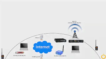 Основы репитера Wires-X (HRI-200) и отражателей FCS (DV4mini Openspot)