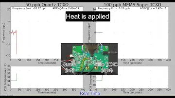 SiTime Elite Super-TCXO Dynamic Performance vs. Quartz TCXO